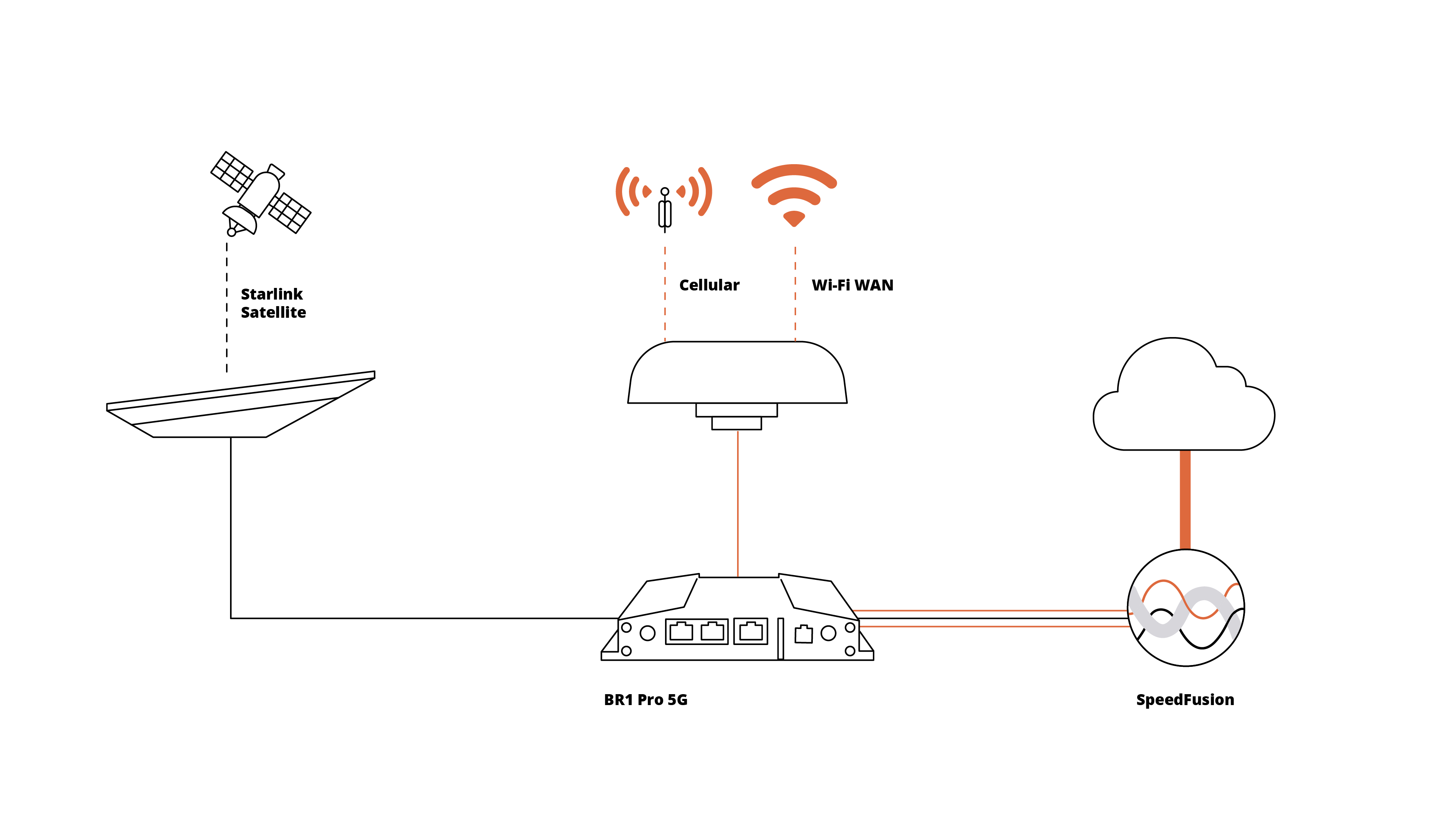 Peplink page